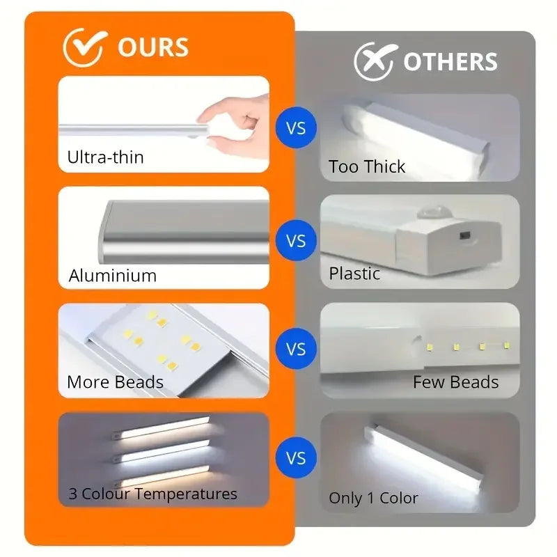 1PC 40CM LED motion sensor cabinet lighting rechargeable kitchen counter lighting, wireless magnetic night lights in the hallway