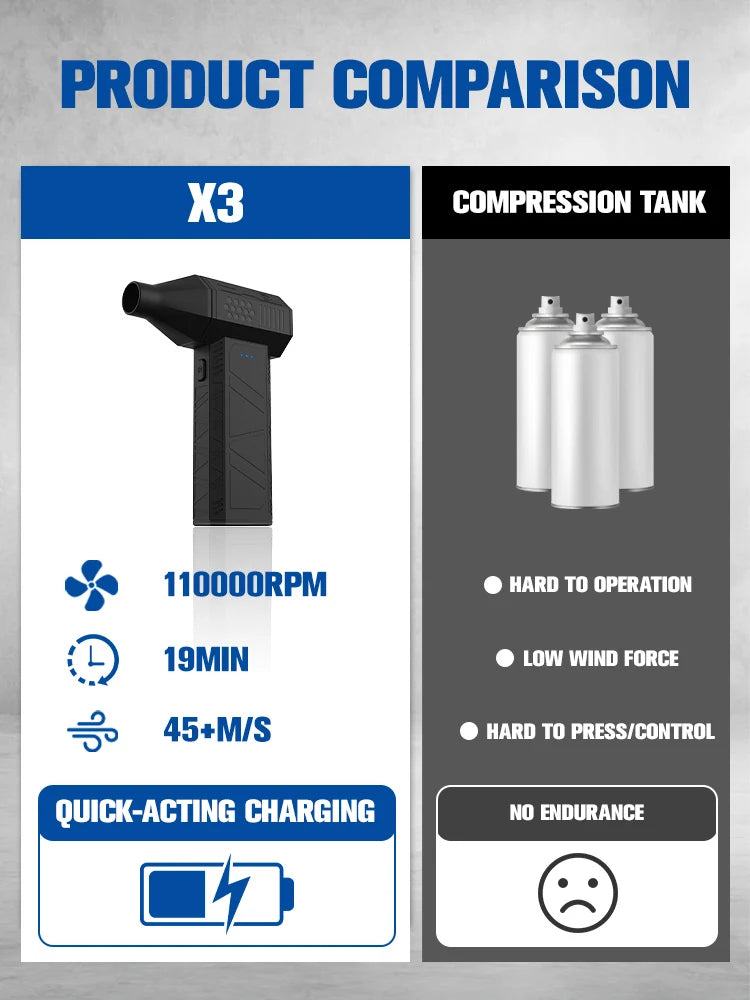 X3 Mini Violent Fan 110000RPM Electric Air Duster With 4 Nozzles Super Turbo Jet Fan Air Blower Car Keyboard Cleaning Tools