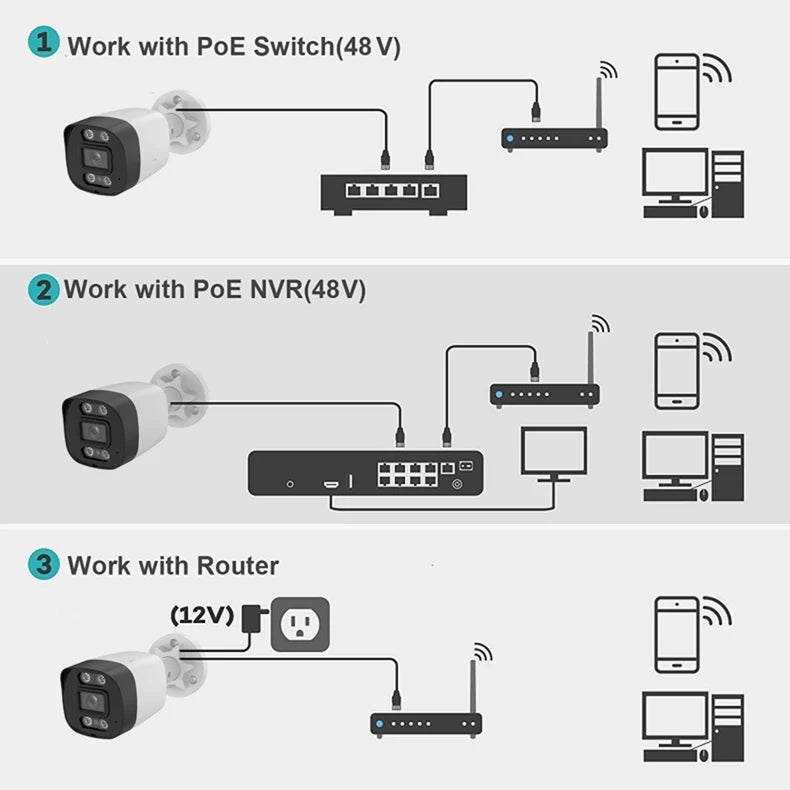 XM 5Mp AI Ip Camera Poe Cctv Security Camera H.265+ Outdoor Waterproof Audio Video Surveillance For Nvr System Xmeyepro