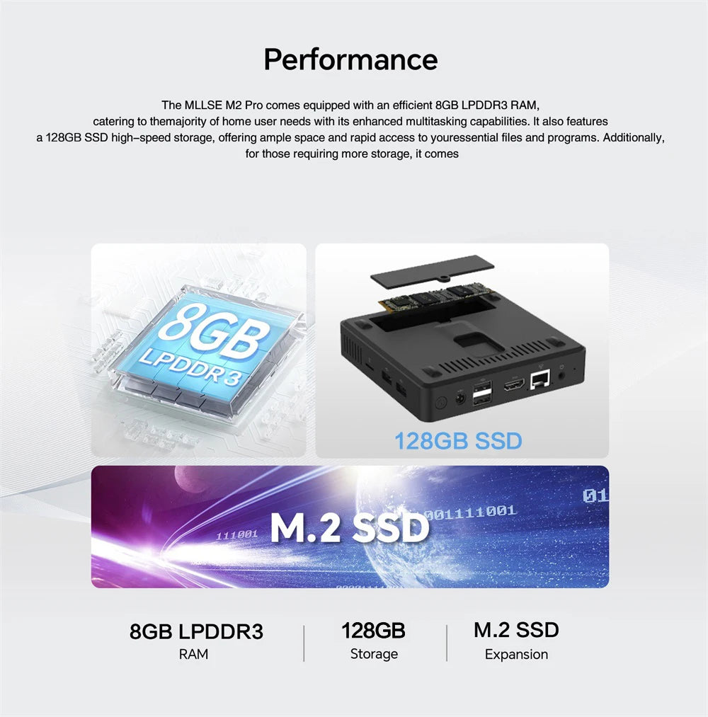 MLLSE Mini PC M2 Air Intel Gemini Lake N4000 Intel J3710 Windows 11 6GB RAM 128GB ROM Dual-Band WiFi Bluetooth USB Mini Computer