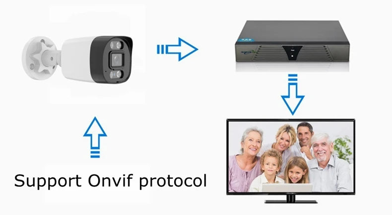 XM 5Mp AI Ip Camera Poe Cctv Security Camera H.265+ Outdoor Waterproof Audio Video Surveillance For Nvr System Xmeyepro